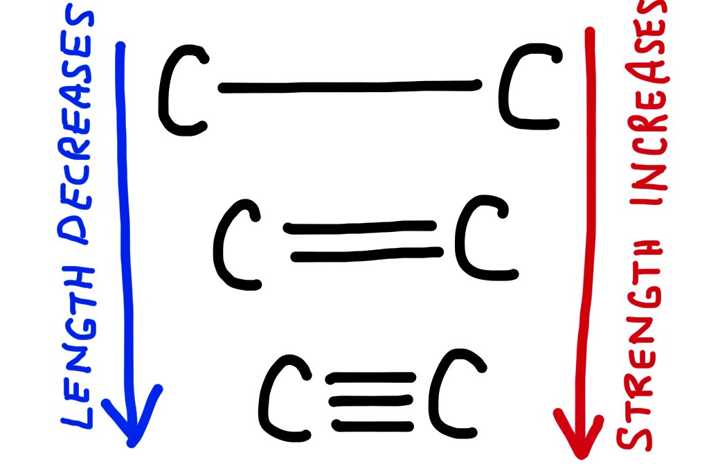 how-does-the-strength-of-a-covalent-bond-relate-to-its-length-socratic